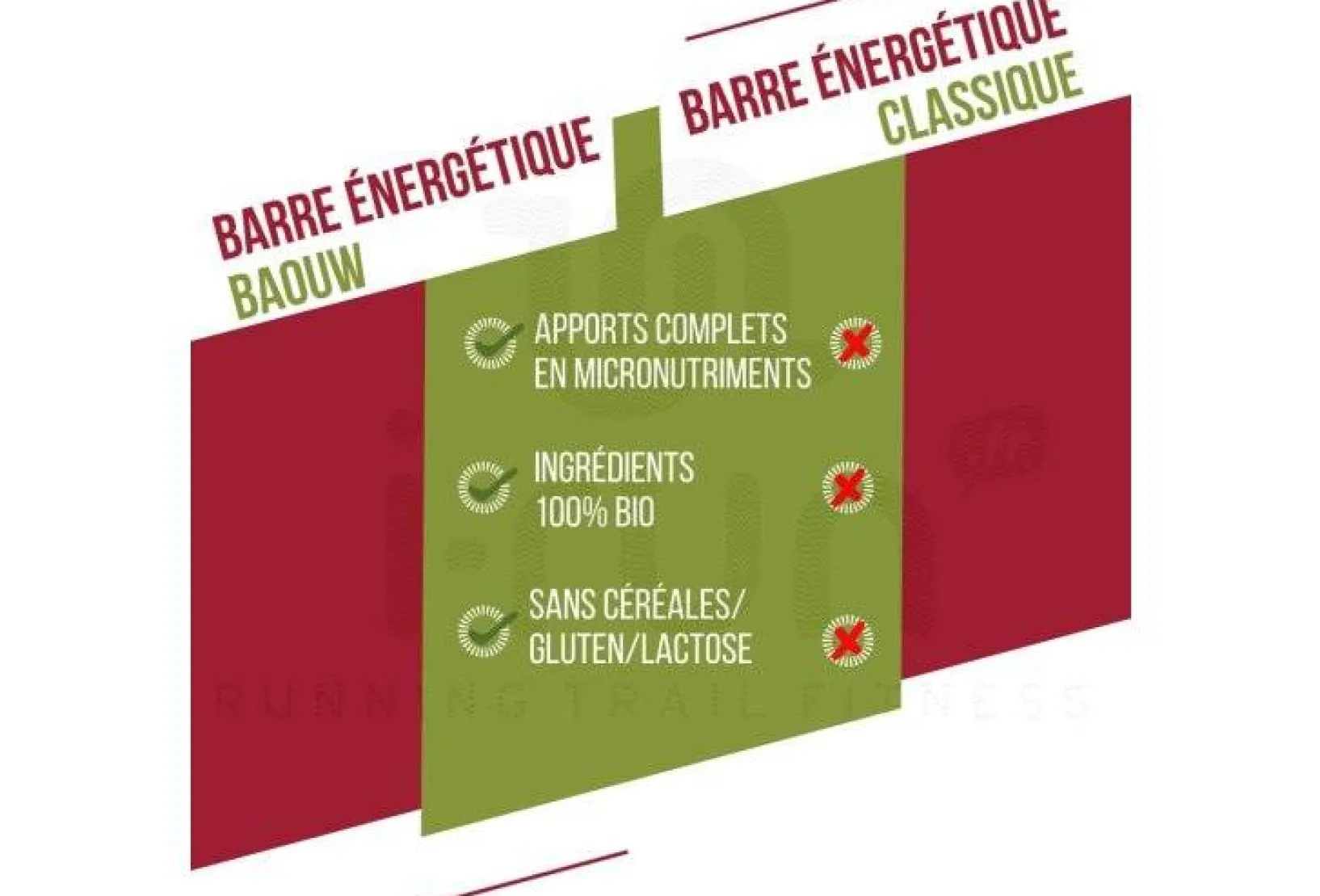 Baouw Barres^Barre énergétique bio Extra - Framboise - Pistache