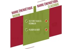 Baouw Barres^Barre énergétique bio Extra - Framboise - Pistache