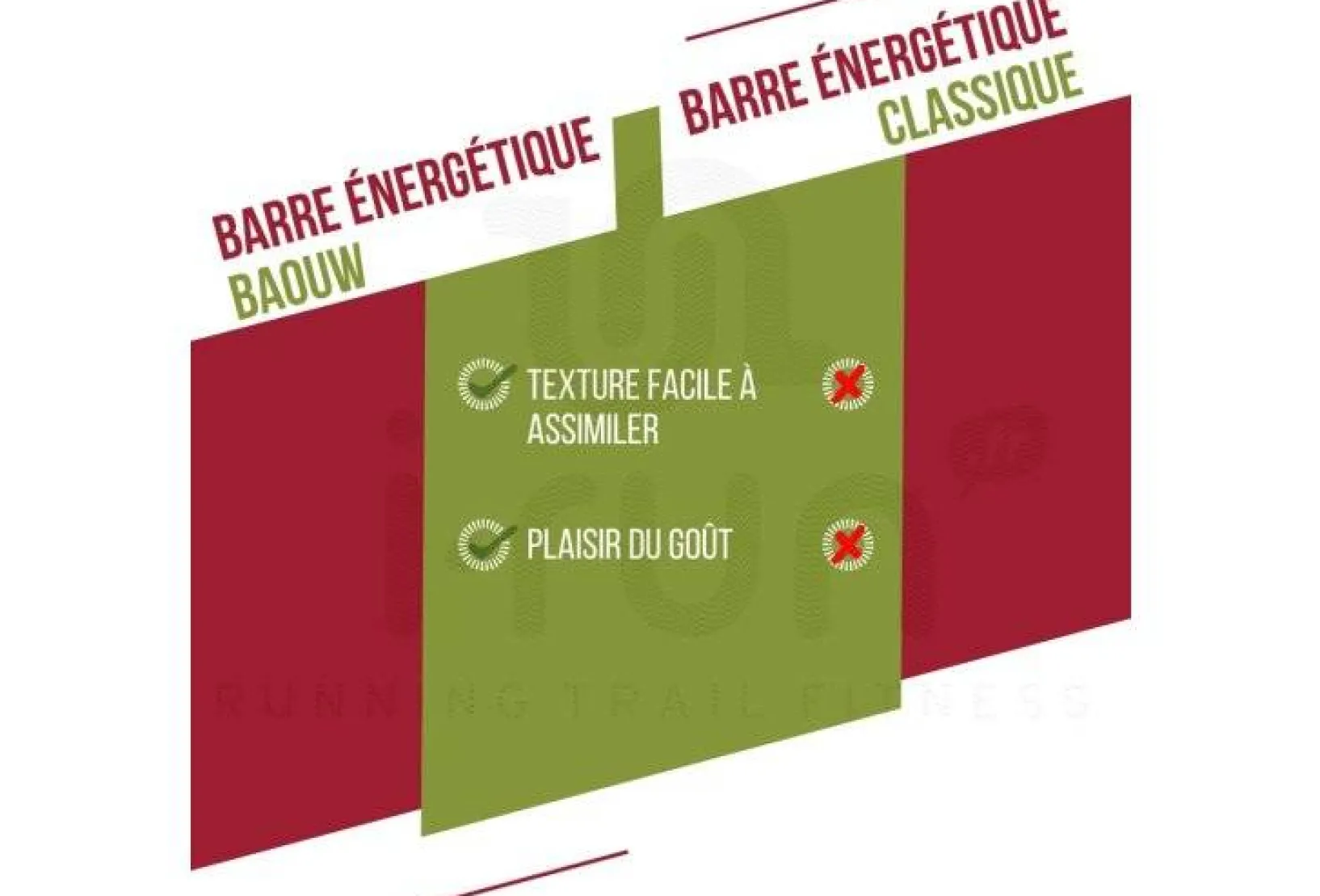Baouw Barres^Barre énergétique bio Extra - Framboise - Pistache