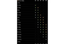 Maurten Gels^Bicarb System