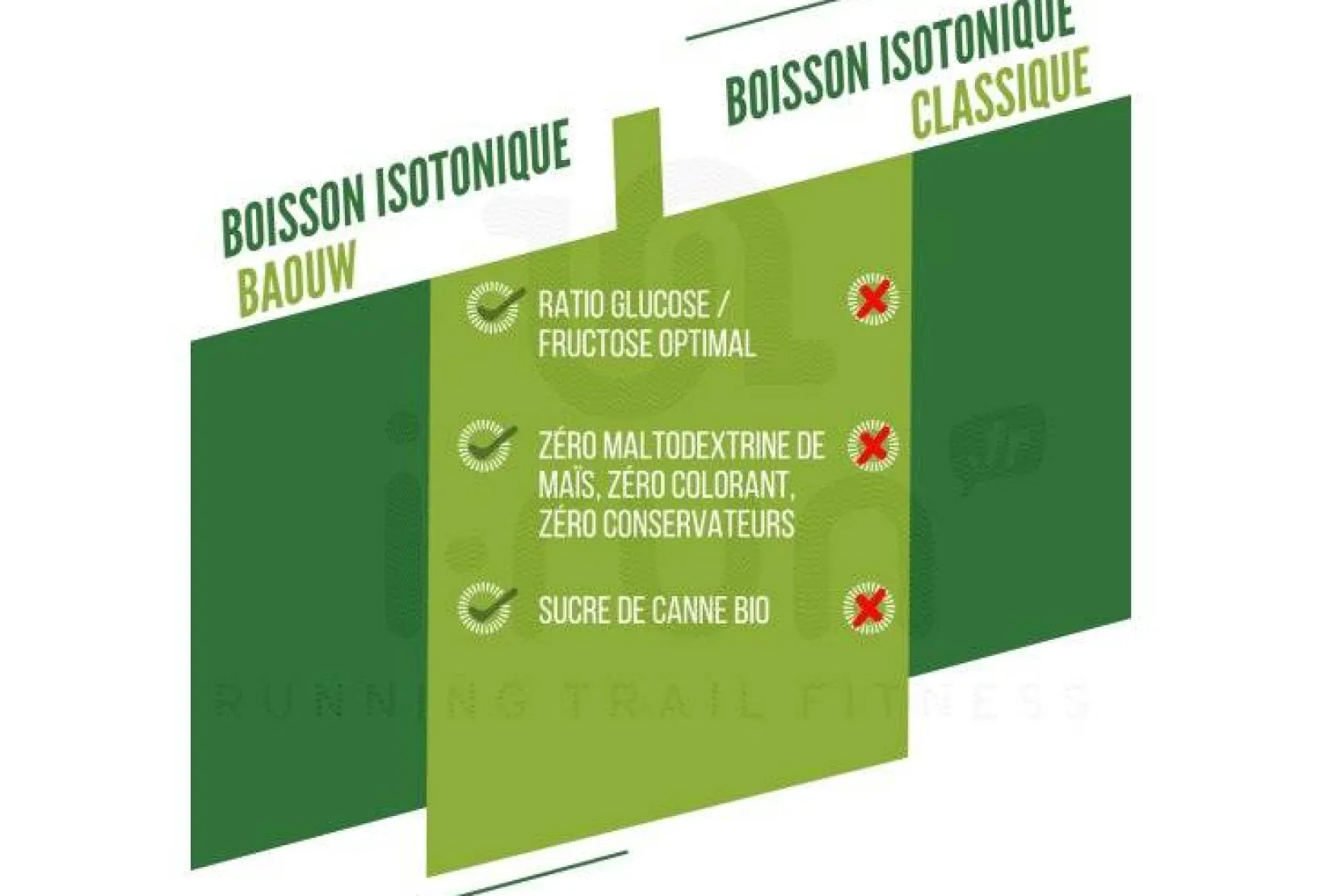 Baouw Boissons^Boisson isotonique