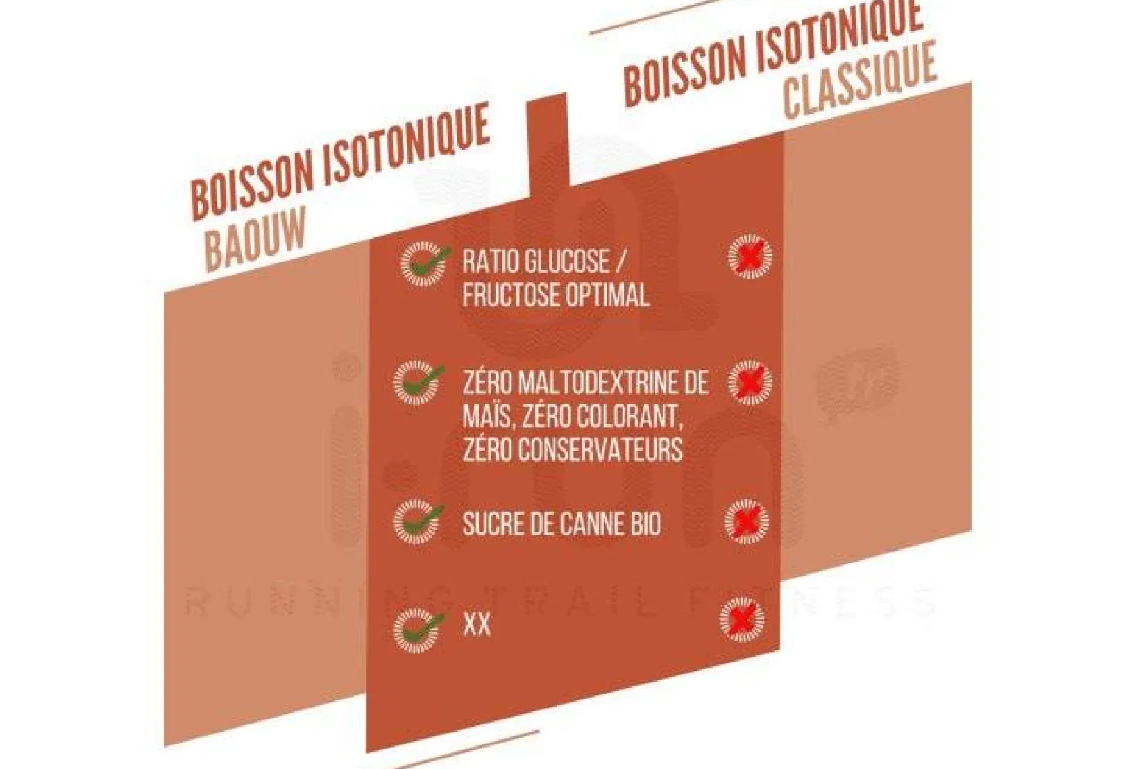 Baouw Boissons^Boisson isotonique