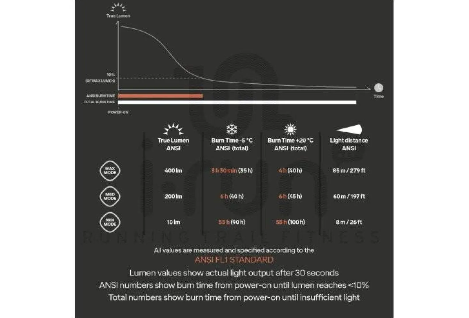 Silva Lampe Frontale / Éclairage^Explore 4