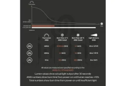 Silva Lampe Frontale / Éclairage^Explore 4