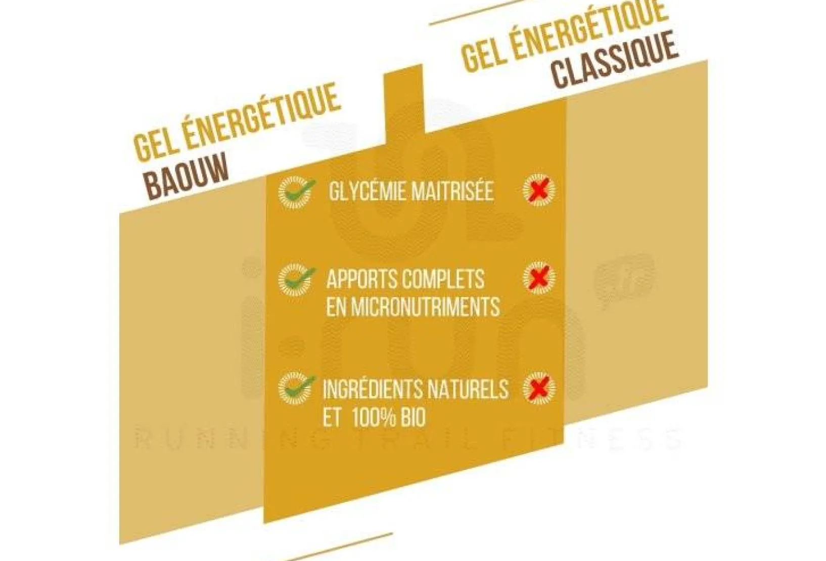 Baouw Gels^Gel naturel bio - Banane - Vanille
