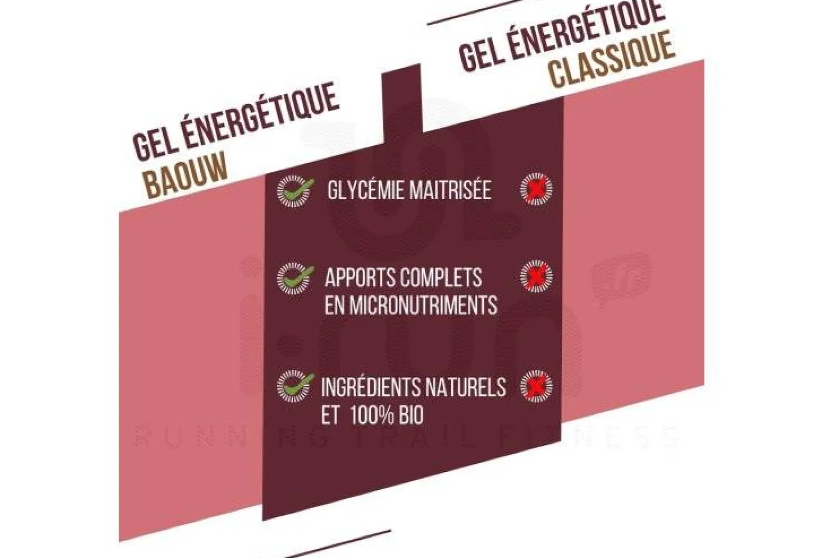Baouw Gels^Gel naturel bio - Fruits rouges - Hibiscus