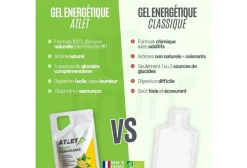 Atlet Gels^Gel Énergétique - Citron