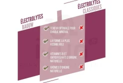 Baouw Boissons^Électrolytes