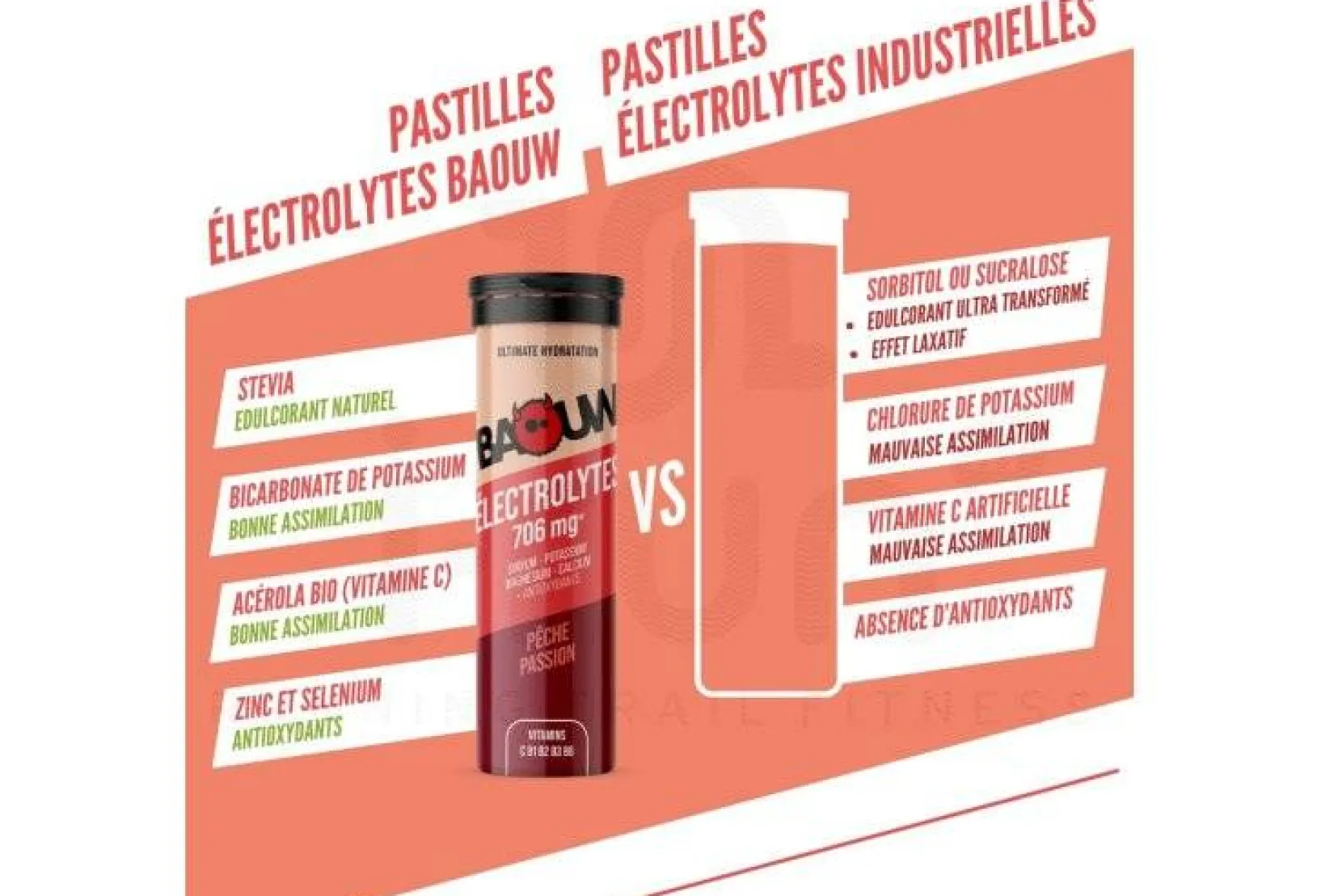 Baouw Boissons^Électrolytes