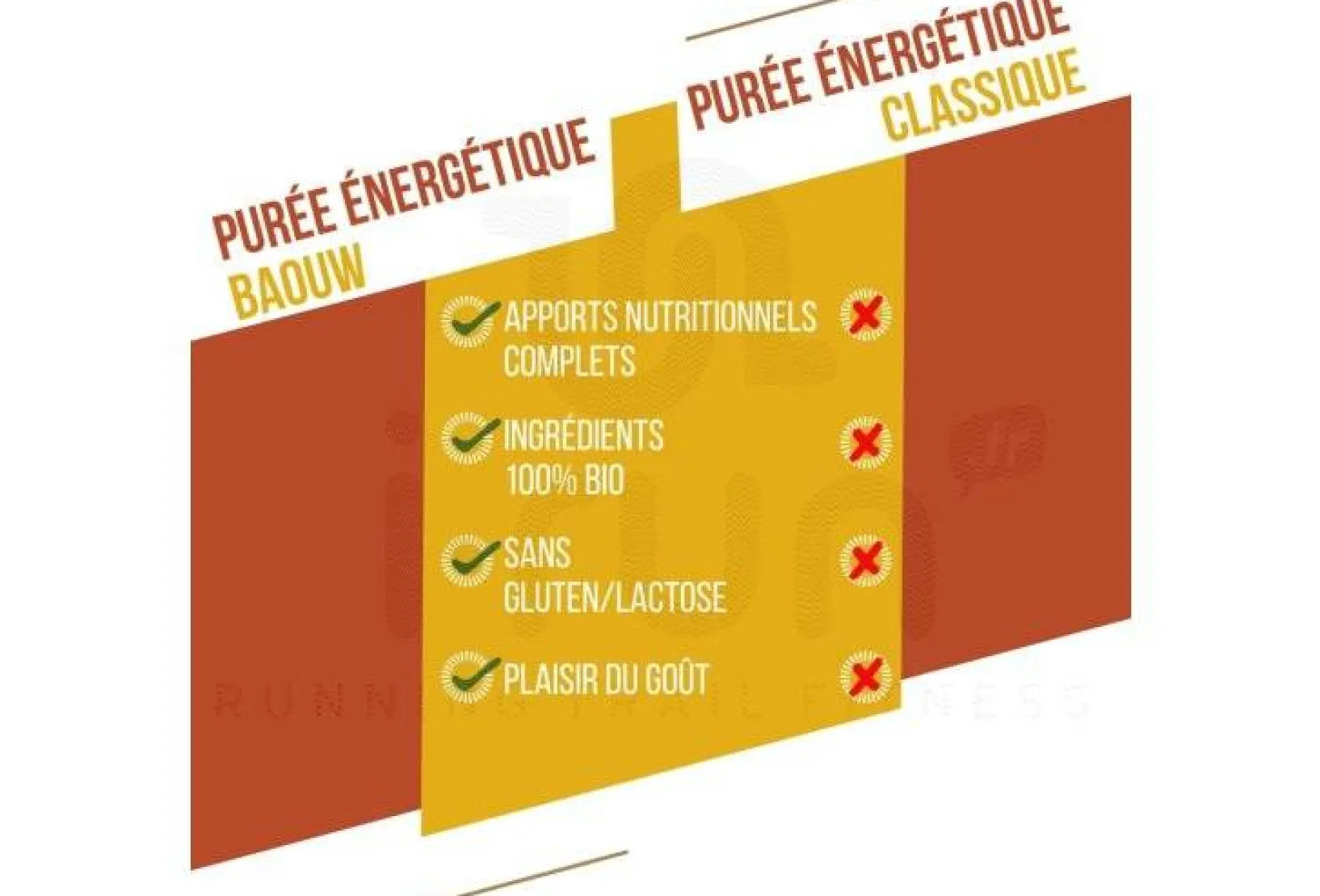 Baouw Gels^Purée énergétique Bio