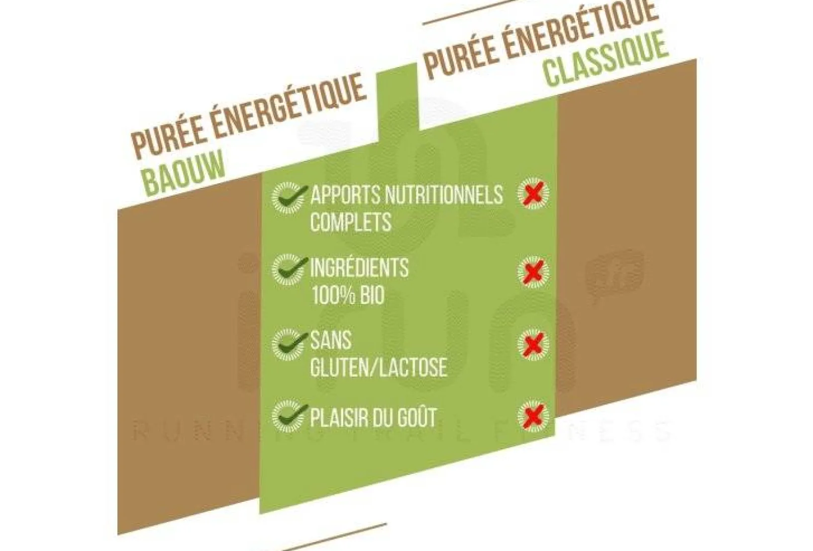 Baouw Gels^Purée nutritionnelle bio - Banane - Kiwi - Vanille