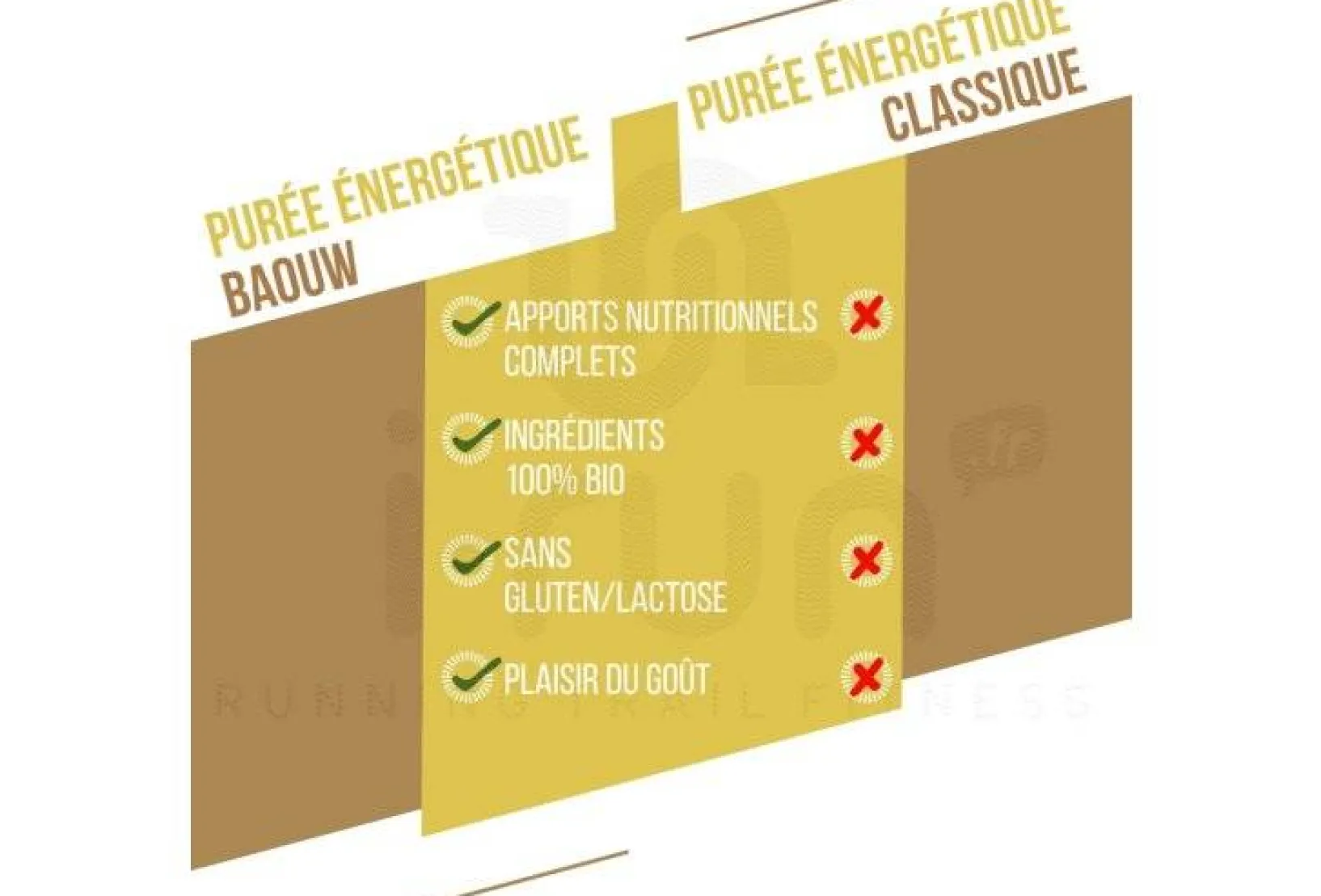 Baouw Gels^Purée nutritionnelle bio - Poire - Pomme - Menthe