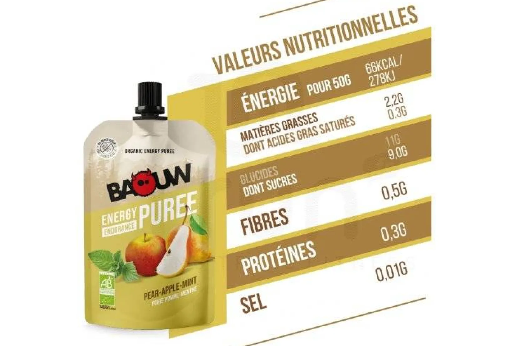 Baouw Gels^Purée nutritionnelle bio - Poire - Pomme - Menthe