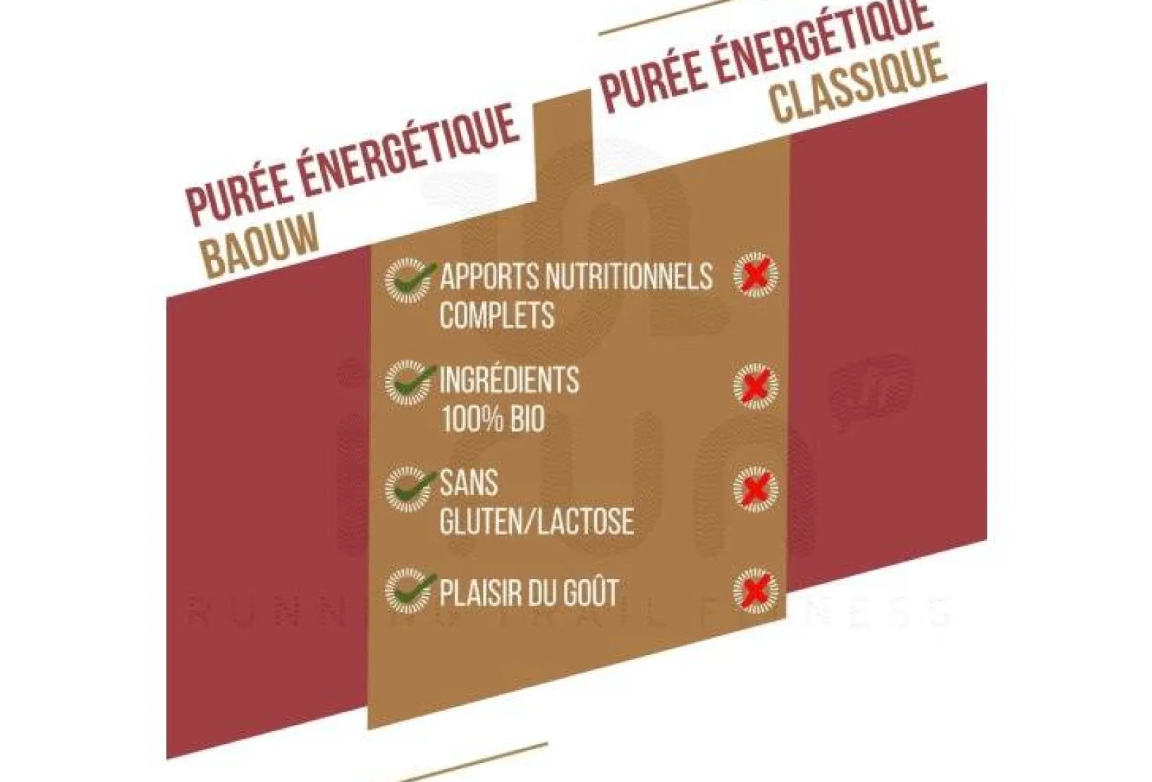 Baouw Gels^Purée nutritionnelle bio - Patate douce - Carotte - Poivre Timut