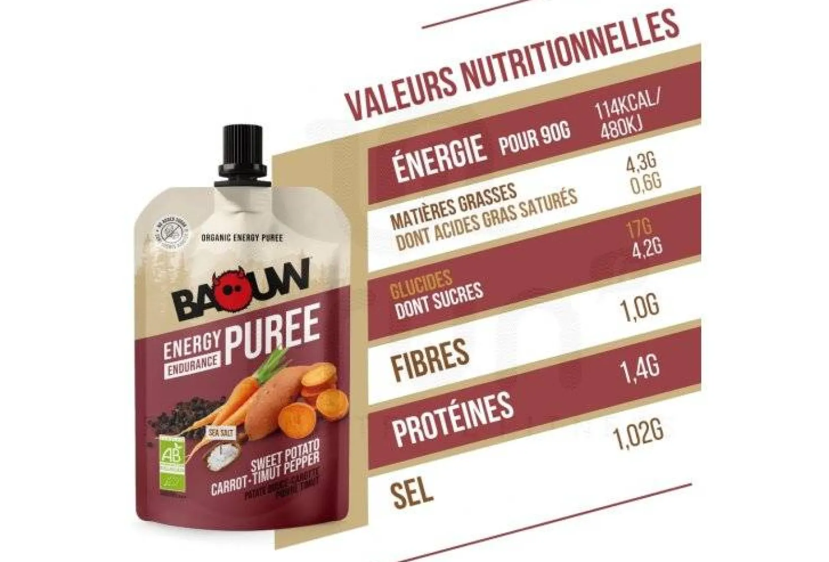 Baouw Gels^Purée nutritionnelle bio - Patate douce - Carotte - Poivre Timut
