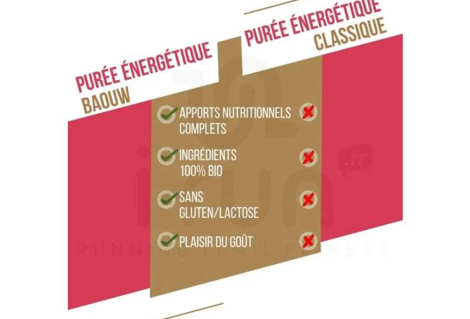 Baouw Gels^Purée nutritionnelle bio - Framboise - Fraise - Basilic