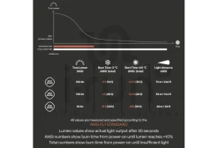 Silva Lampe Frontale / Éclairage^Trail Runner